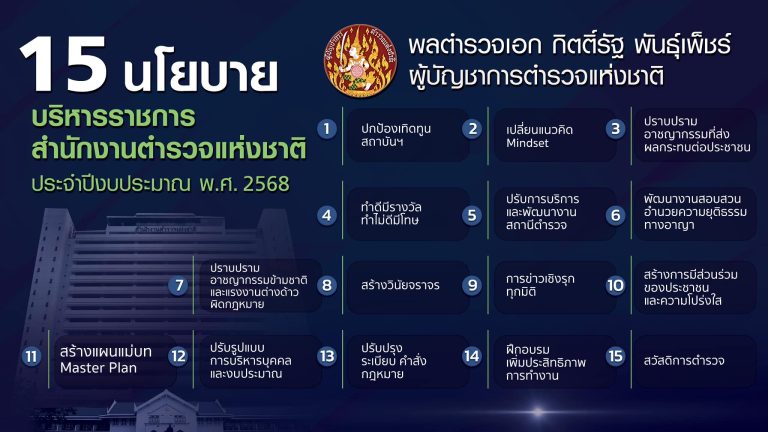 15นโยบาย-ผบตร-25681